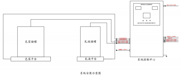 电泳生产线自动加漆装置