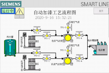 电泳生产线自动加漆装置